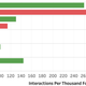 Image for article titled Study: Far-Right Propaganda Gets the Most Engagement on Facebook, Especially When It's Lies